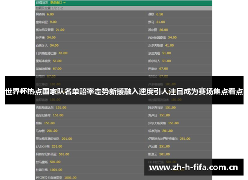 世界杯热点国家队名单赔率走势新援融入速度引人注目成为赛场焦点看点 世界杯热点国家队名单赔率走势新援融入速度引人注目成为赛场焦点看点