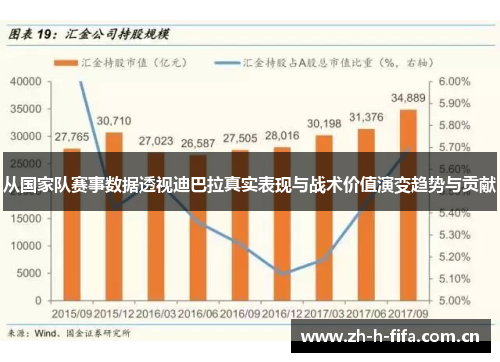 从国家队赛事数据透视迪巴拉真实表现与战术价值演变趋势与贡献 从国家队赛事数据透视迪巴拉真实表现与战术价值演变趋势与贡献